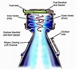 ORBITEC flight tests new vortex liquid fuel rocket engine