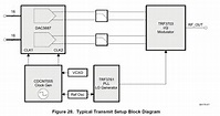TRF3703-33EVM: Development Board for FPGA - RF & microwave forum - RF ...