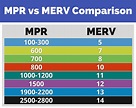 MERV vs. MPR Rating: What s the Difference? | HVAC Training Shop