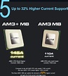 ASRock Explains the Differences Between AM3+ and AM3 Sockets