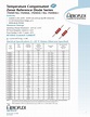 1N4574A-1 Data Sheet | Aeroflex