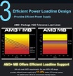 6 Facts About AMD's black AM3b socket: The AM3 vs AM3+ match
