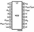 74HC423N Datasheet PDF , Philips : Dual retriggerable monostable ...