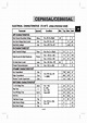 CEP603AL datasheet(2/5 Pages) CET | N-Channel Logic Level Enhancement ...