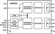 AD5222 | 数字电位器(DigiPOT) | 亚德诺（ADI）半导体