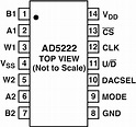 AD5222 Datasheet and Product Info | Analog Devices
