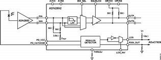 ADN2892ACPZ-500RL7 Analog Devices - Datasheet PDF & Technical Specs