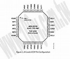 勝特力電子零件材料 >ADL5310ACPZ 24P/LFCSP (RoHS) ADI