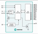 MAX7325AEG+T Analog Devices - Datasheet PDF & Technical Specs