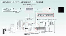 EL-PJP-EA 電気錠コンロトーラー - safetyeng.co.jp
