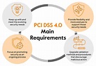 How to Prepare Yourself for PCI DSS 4.0 - Sprinto