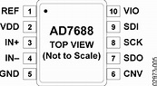 AD7688 Datasheet and Product Info | Analog Devices