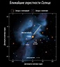 Орбита Солнца и траектория движения галактике Млечный путь
