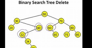Binary Search Trees (BSTs) - Insert and Remove Explained