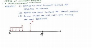 Singularity Functions (Macaulay s Method) for Beam Deflections - Mechanics of Materials