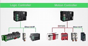 Modicon M262 IIoT-Ready Logic & Motion Controllers from Schneider — Allied Electronics & Automation