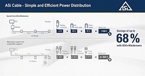 ASi Cable - Simple and Efficient Power Distribution