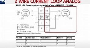 2 Wire 4-20mA Analog Sensor to an Allen Bradley Compactlogix