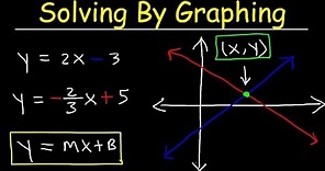 Solving Systems of Equations By Graphing