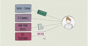 Media Industry Overview - TV & Film