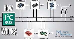 How I2C Communication Works and How To Use It with Arduino