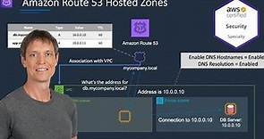DNS with AWS Route 53