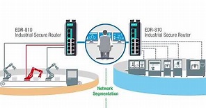 EDR 810: All-in-One Industrial Secure Router