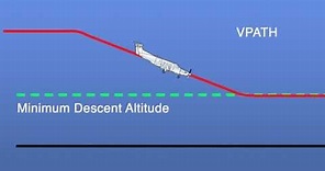 VNAV Approaches on the Pilatus PC-12 NG | Aero Training TV | Honeywell Aerospace