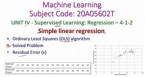 Solved Problem in Simple Linear Regression-Machine Learning-Supervised Learning:Regression-20A05602T