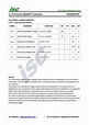 FDD6N50TM-F085 MOSFET Datasheet pdf - Equivalent. Cross Reference Search