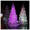 Mini Christmas Tree Colorful LED Night Light