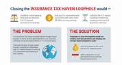 closing-tax-loophole-graphic-2 - Coalition for American Insurance