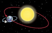 Земная орбита: траектория, скорость вращения, влияние на нашу жизнь