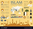 Islam infographic muslim culture Royalty Free Vector Image