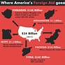 America Gives $190 Billion In Foreign Aid: Meanwhile 49,933 Veterans ...