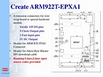 PPT - The integrated Development of Embedded linux and SOC IP ...