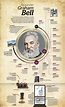Alexander Graham Bell, Famous Scientists Posters, Drawing The Human ...