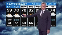 Jeff Ray's Weather Update - YouTube