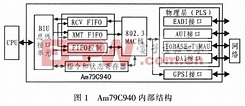 Am79C940网络接口控制器在MC68360系统中的应用 - 微波EDA网