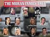 Jason and Mark Moran's families ditch their famous surname | Daily Mail ...