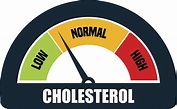 Cholesterol numbers are in! Here’s what you should know. - HCA ...