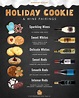 The Best Holiday Cookie & Wine Pairings | WineShop At Home | Wine ...