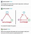 I think the real reason i dislike love “triangles” is b/c they’re never ...