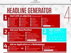 Linkedin headline generator - clockmoli
