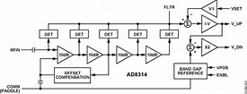AD8314ARMZ-REEL7 Analog Devices - Datasheet PDF, Footprint, Symbol ...