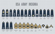Воинские звания армии США
