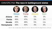 New CNN/ORC battleground polls show a tight race with less than a week ...