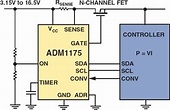 ADM1175 | 低压热插拔控制器 | 亚德诺（ADI）半导体