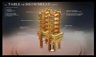 The Table of Showbread | Model B: Stacks