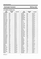 Tabela trans smd | PDF